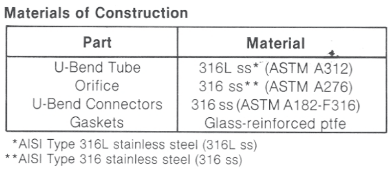 pass35a1cMaterials of Construction